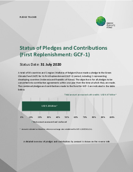 Document cover for Status of Pledges and Contributions (First Replenishment: GCF-1)
