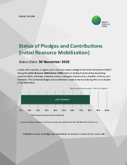 Document cover for Status of Pledges (IRM and GCF-1) 
