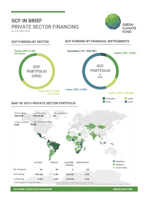 Document cover for GCF in Brief: Private sector financing
