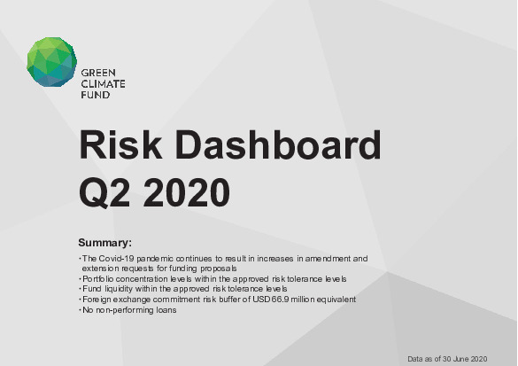 Document cover for GCF Risk Dashboard (Q2 2020)