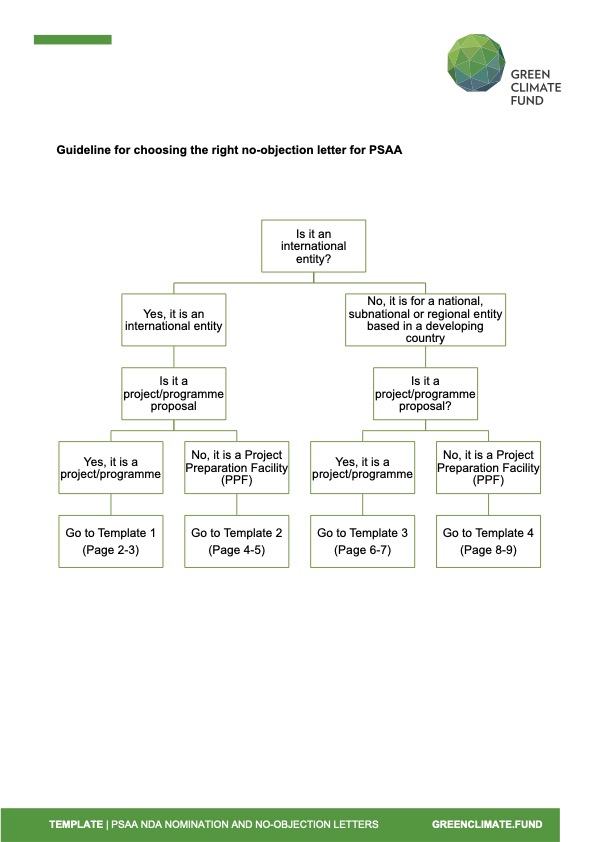 Document cover for PSAA NDA nomination and no-objection letter