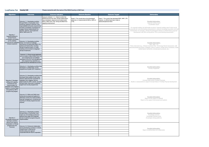 Document cover for Results framework for Country TOR and DAE TOR