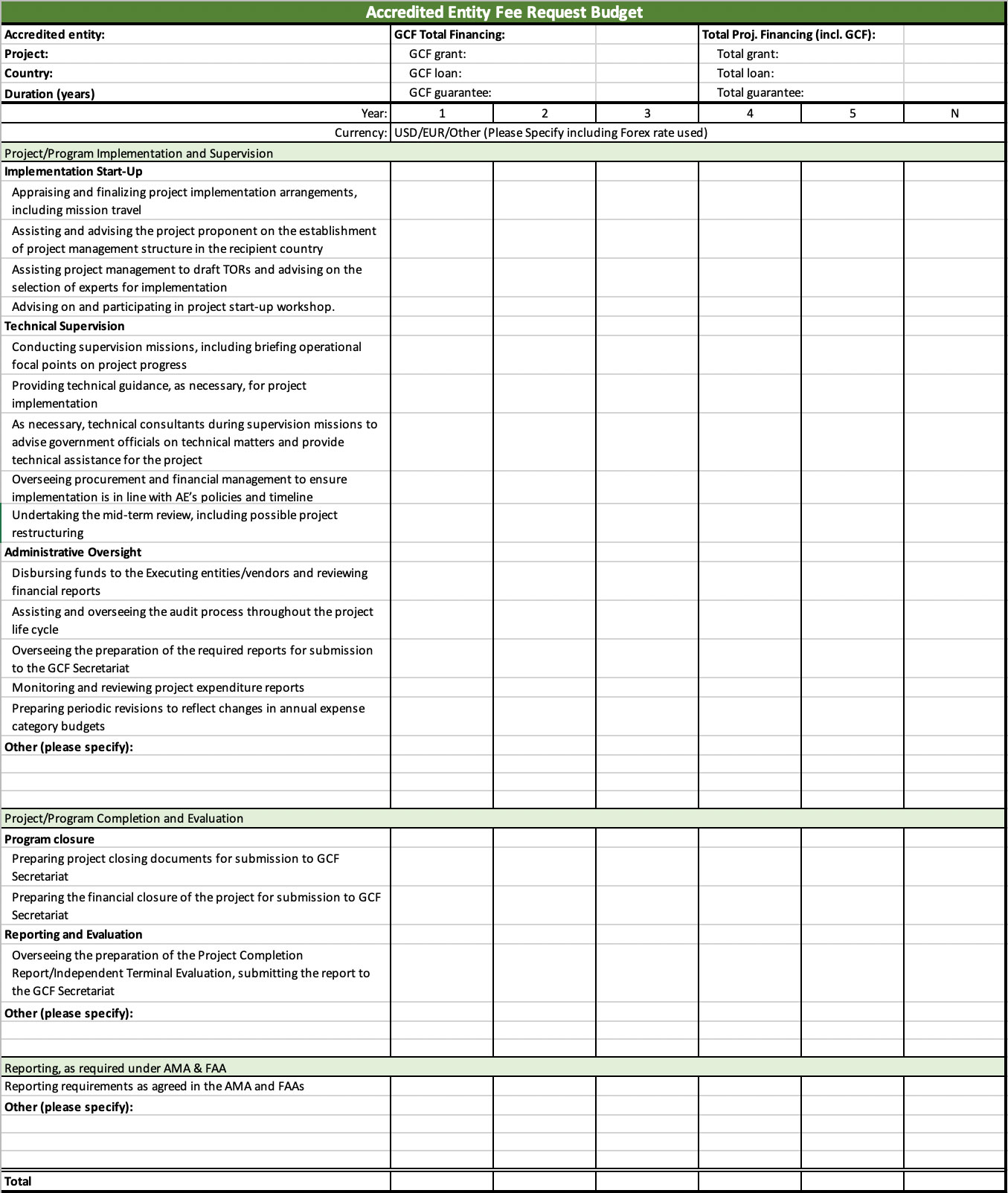 Document cover for Accredited Entity fee request budget: Annex 12 to Funding Proposals