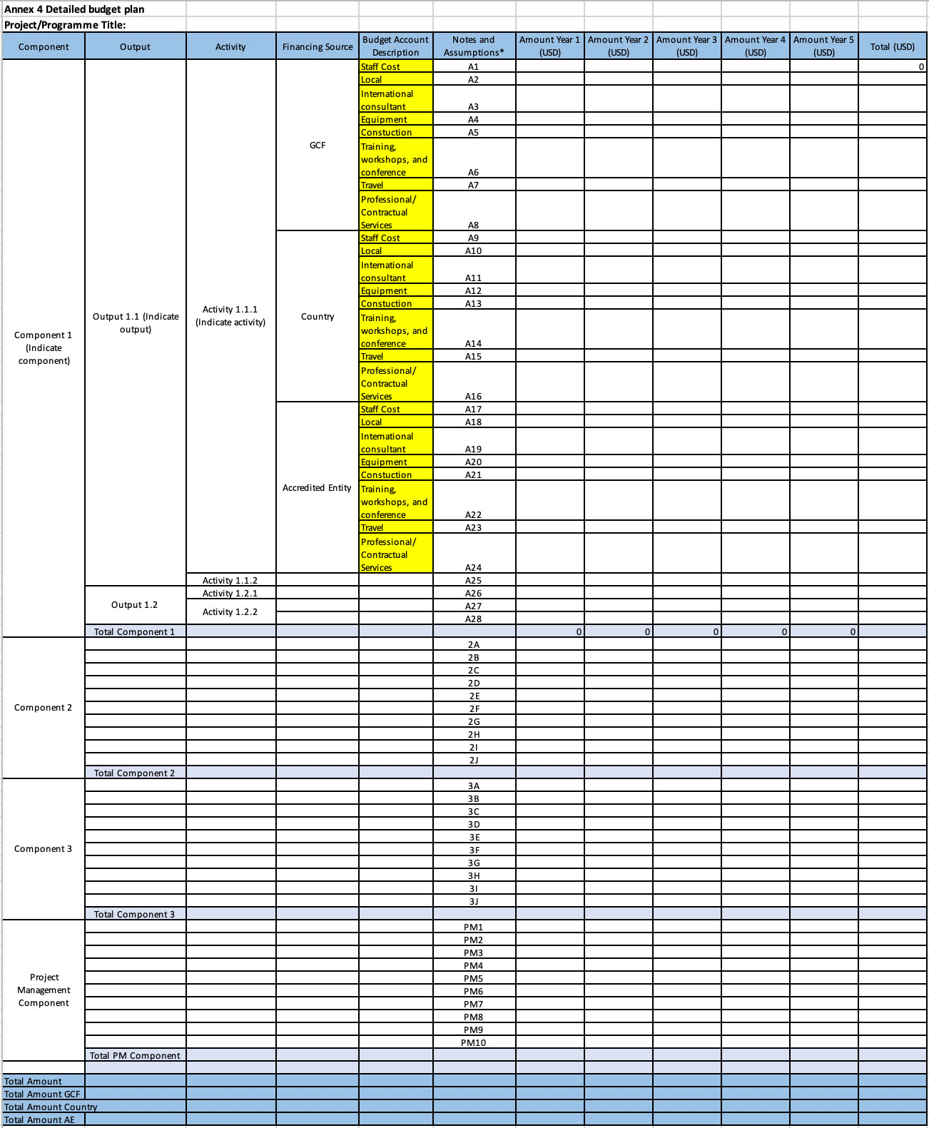 Detailed budget plan template: Annex 21 to Funding Proposals Intended For Grant Proposal Budget Template