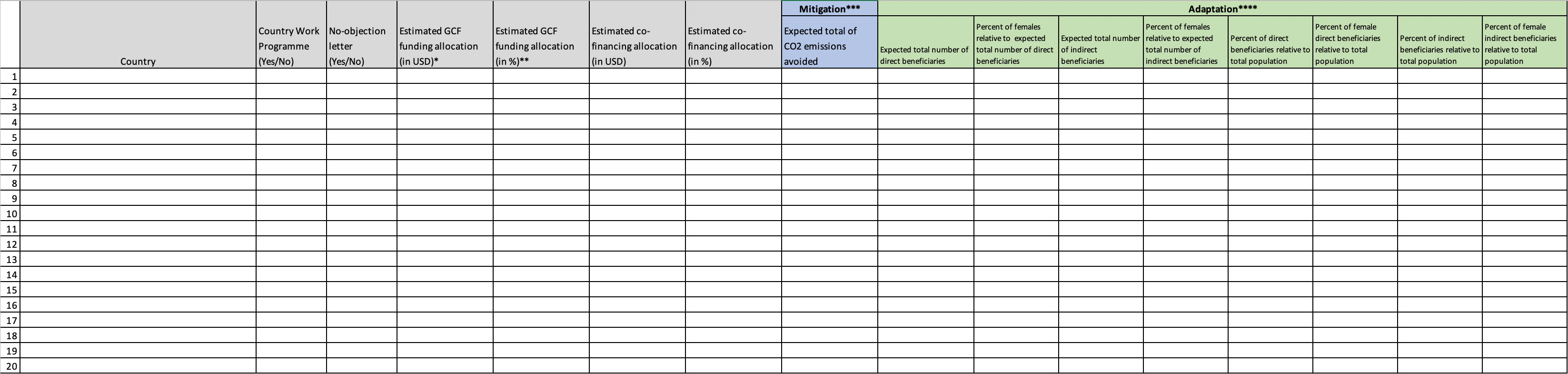 Document cover for Multi-country project/programme information template: Annex 17 to Funding Proposals