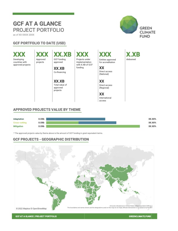 Document cover for GCF at a glance