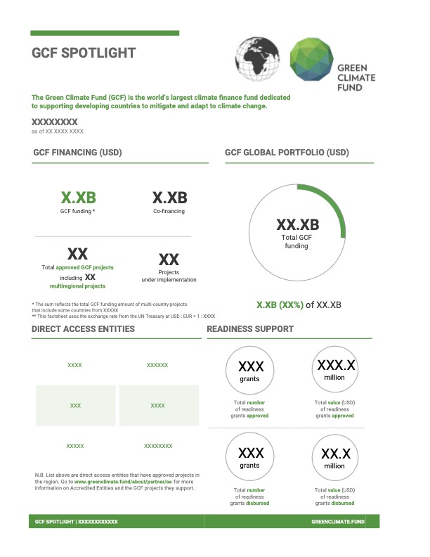 Document cover for GCF Spotlight: Least Developed Countries