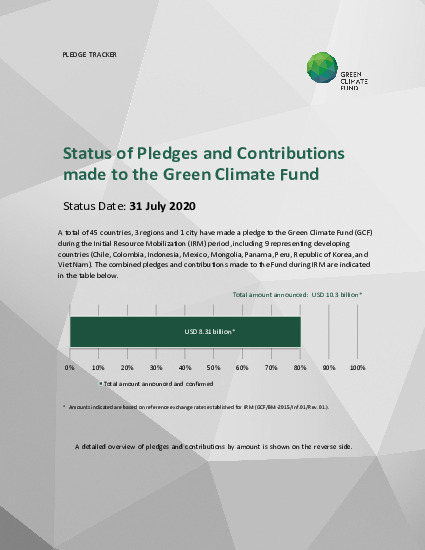 Document cover for Status of Pledges and Contributions (Initial Resource Mobilization)