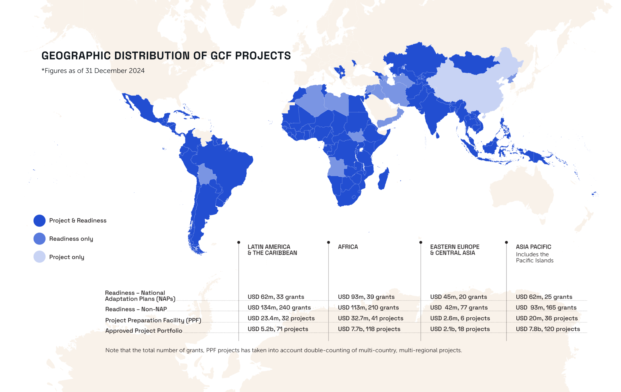 Geographic distribution of GCF projects