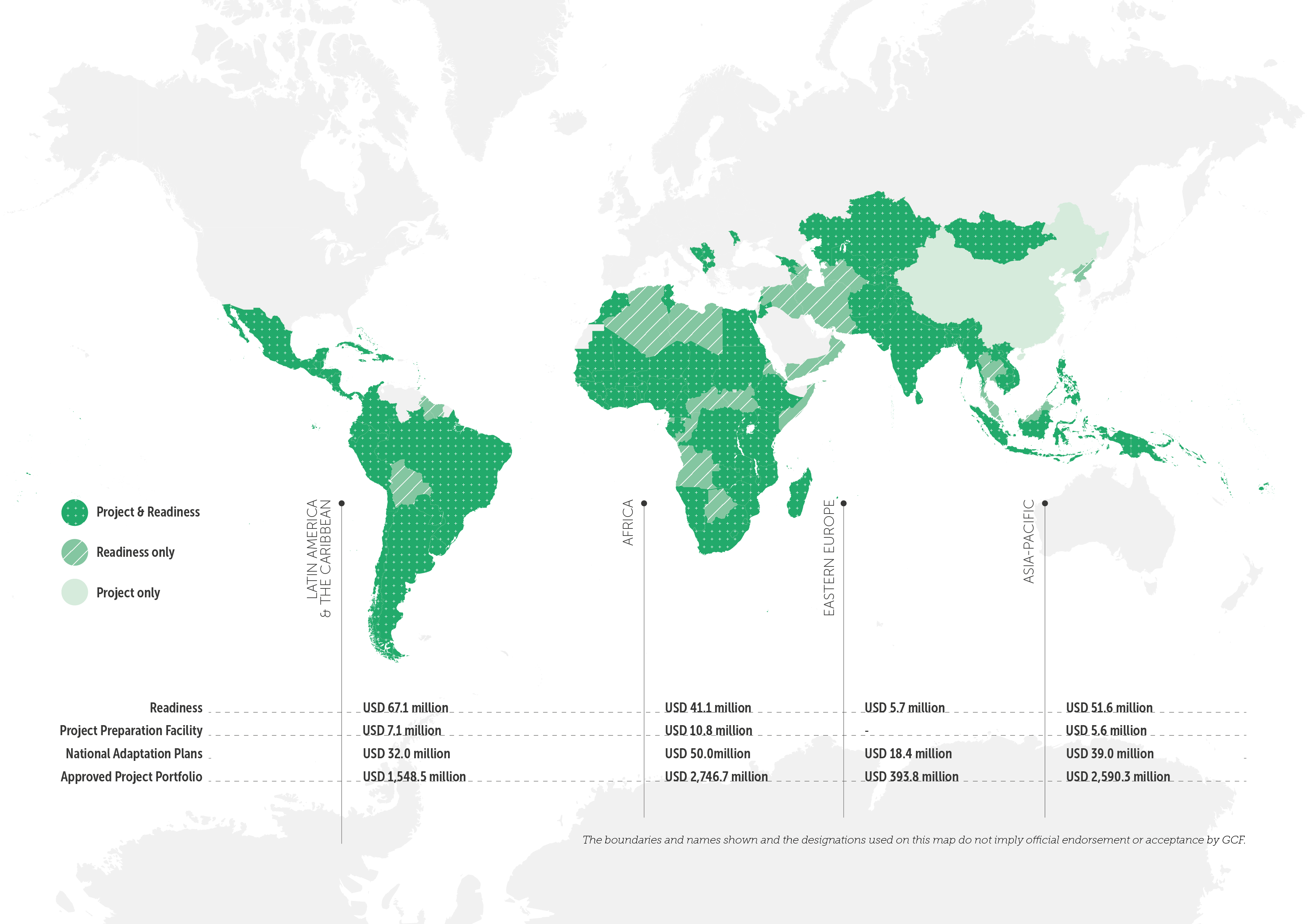 Geographic distribution of GCF projects