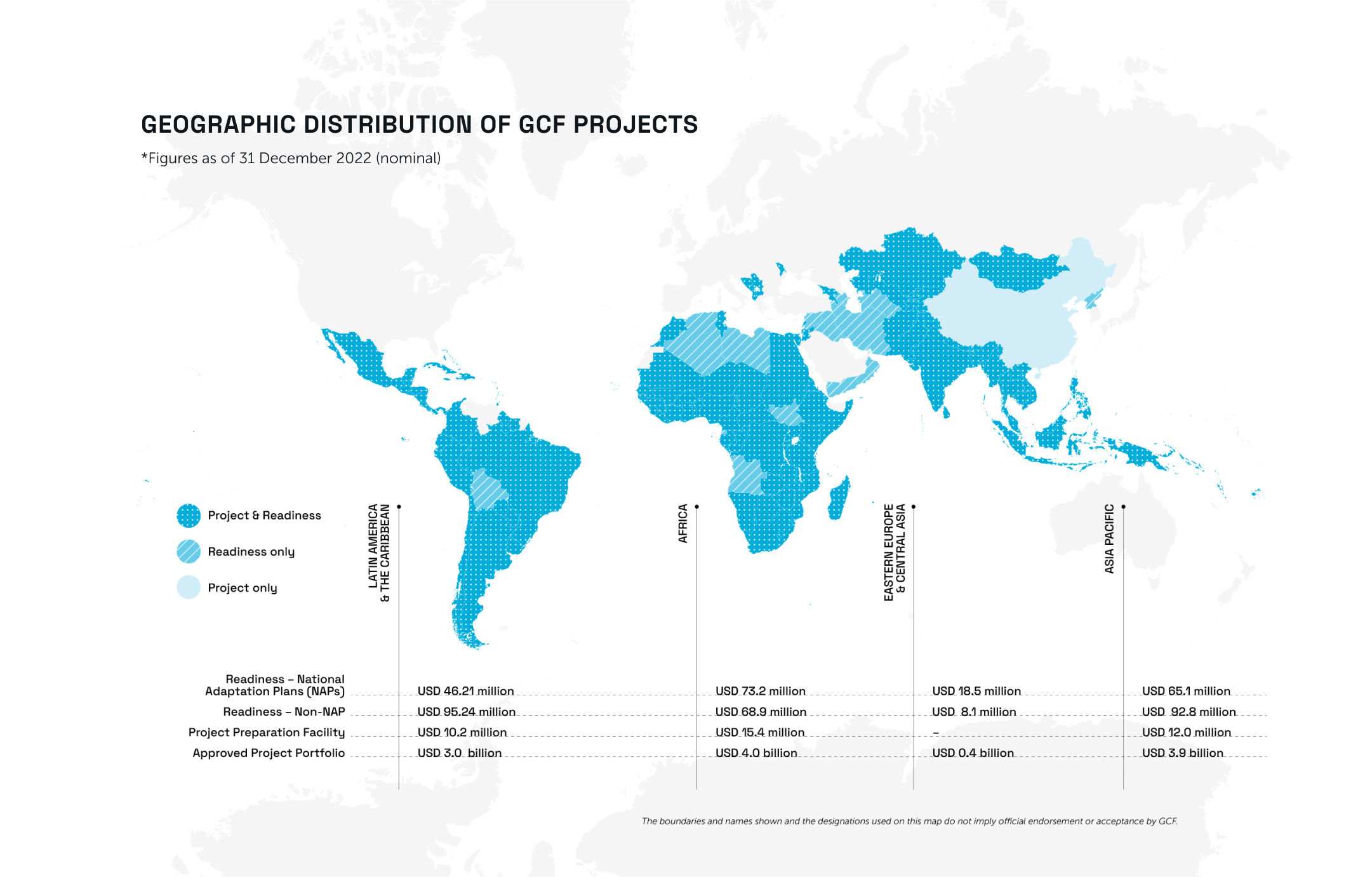 Geographic distribution of GCF projects