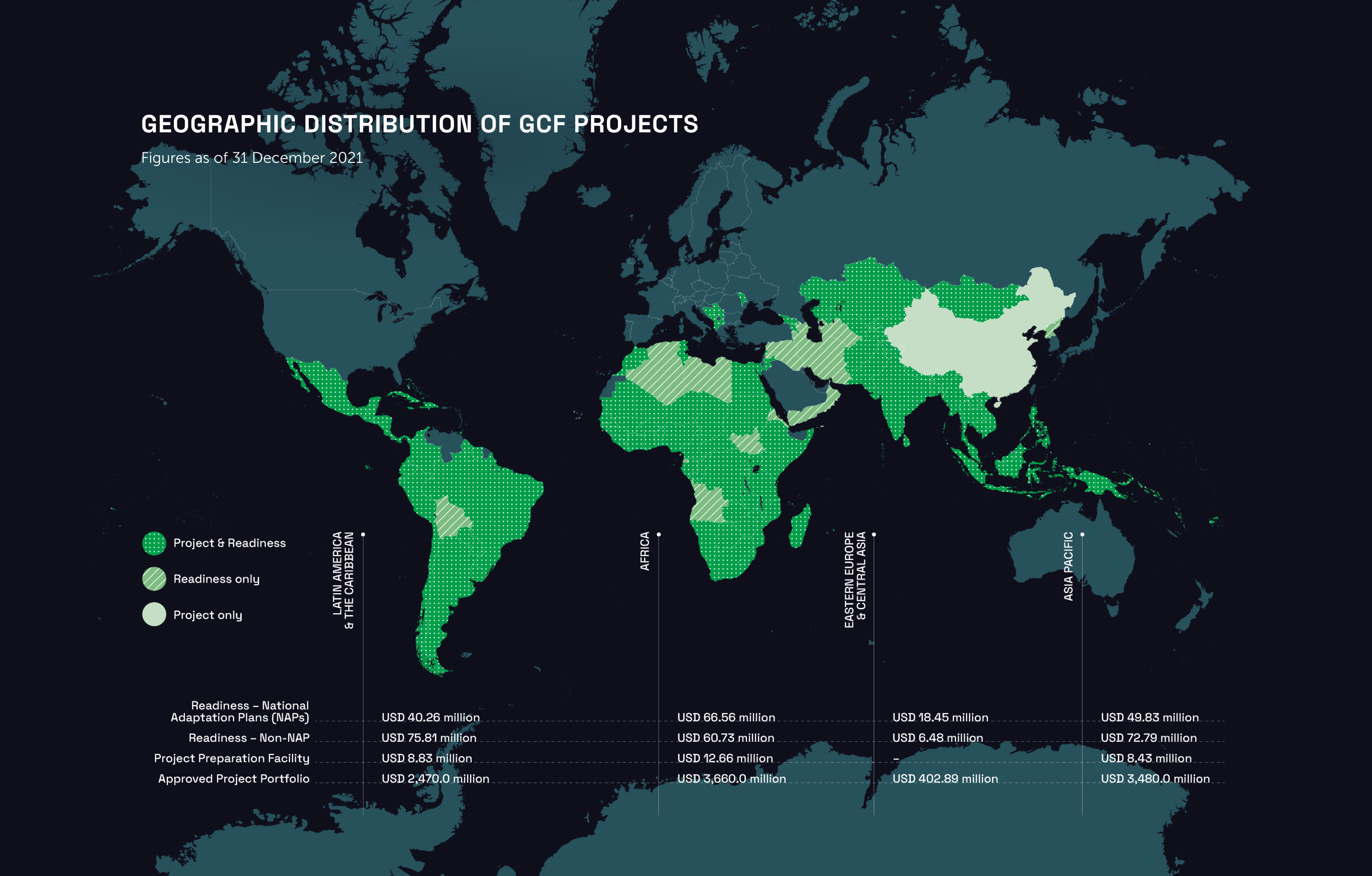 Geographic distribution of GCF projects