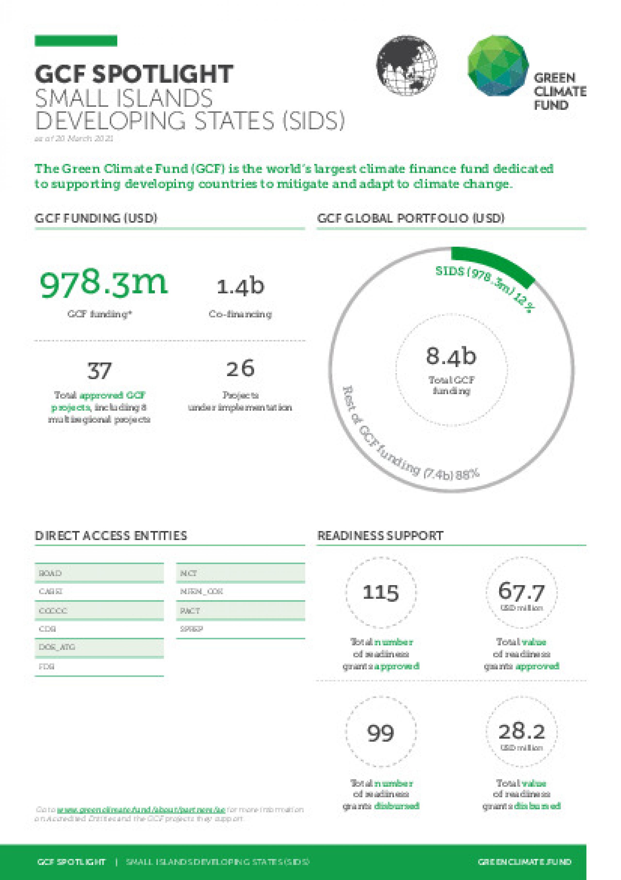 Publications Green Climate Fund Publications Green Climate Fund