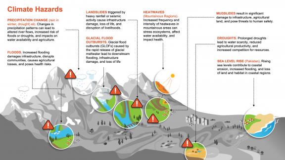 Source: Asian Development Bank