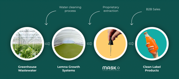 microTERRA is rethinking the way food is produced. The start-up, supported by GCF funding, cleans water while developing products that improve food systems. Pollution stops at the source, upcycling nutrients into ingredients that enhance people’s health. Photo: microTERRA